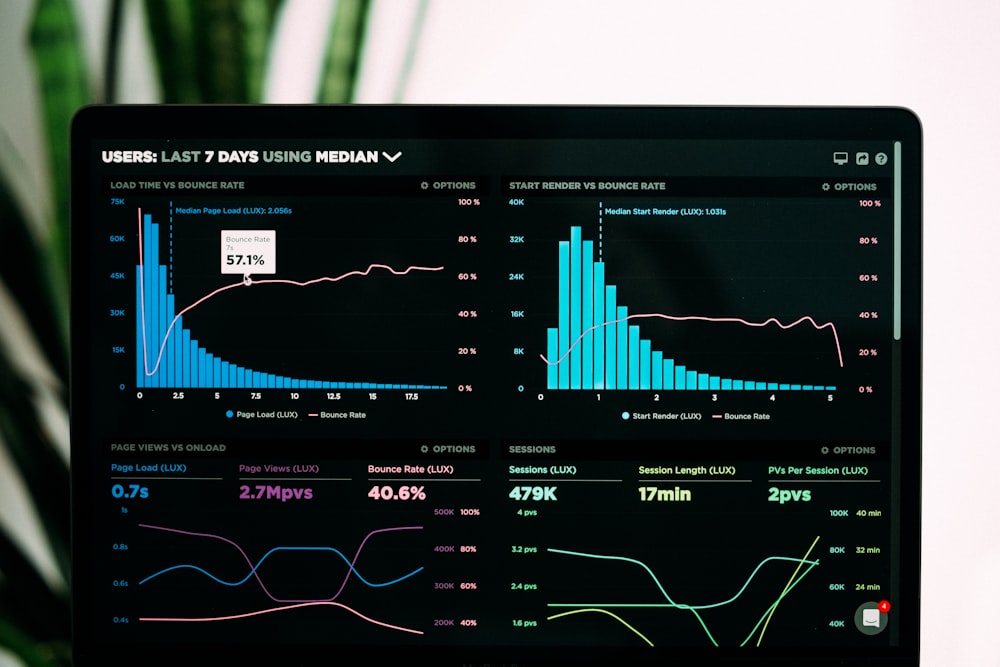 Retail analytics dashboard displayed on a screen